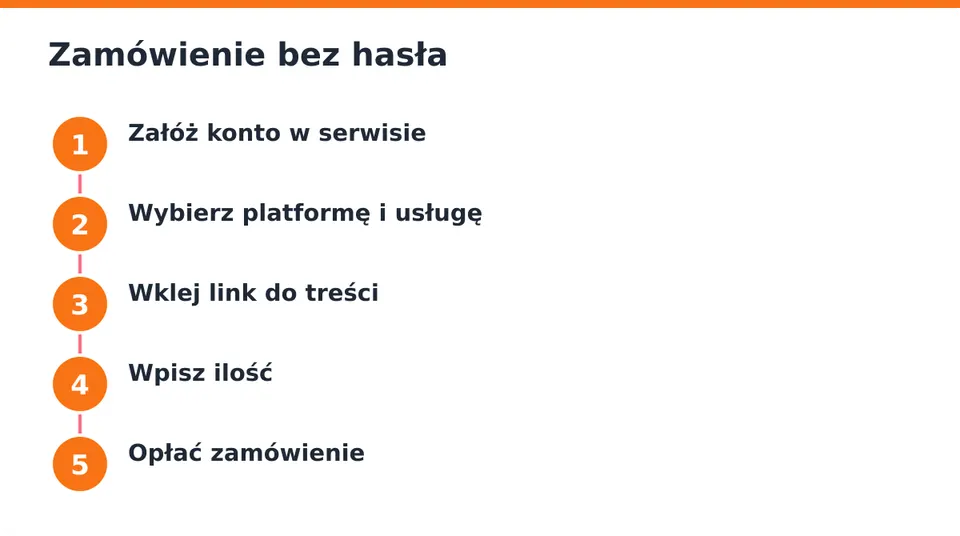 Żaden krok nie wymaga logowania na Twoje konto.