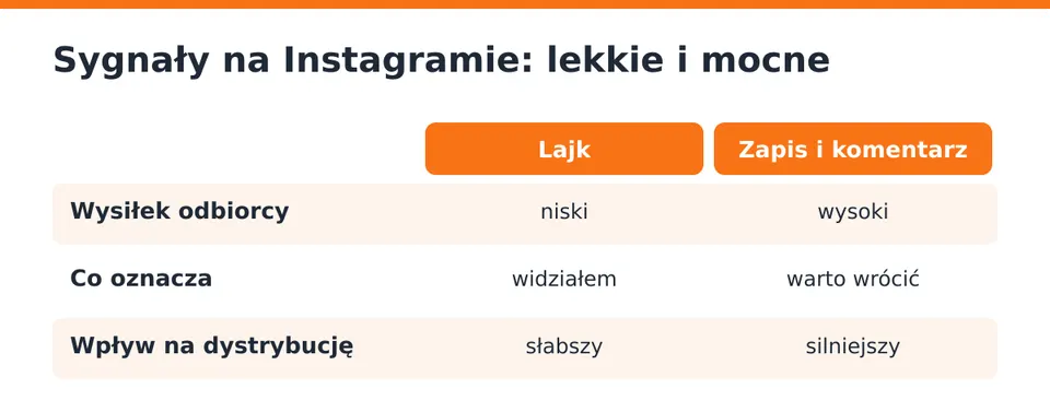 Uproszczony opis mechanizmu, bez oficjalnych wag.