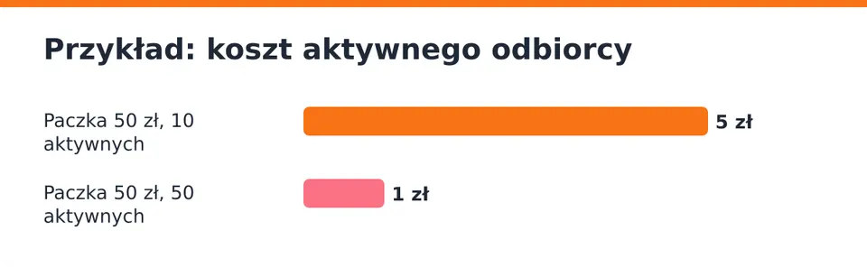 Ilustracyjne liczby, nie wyniki żadnej usługi.