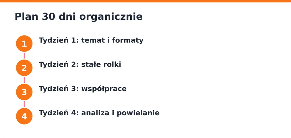 Punkt odniesienia do oceny, co daje zakup.