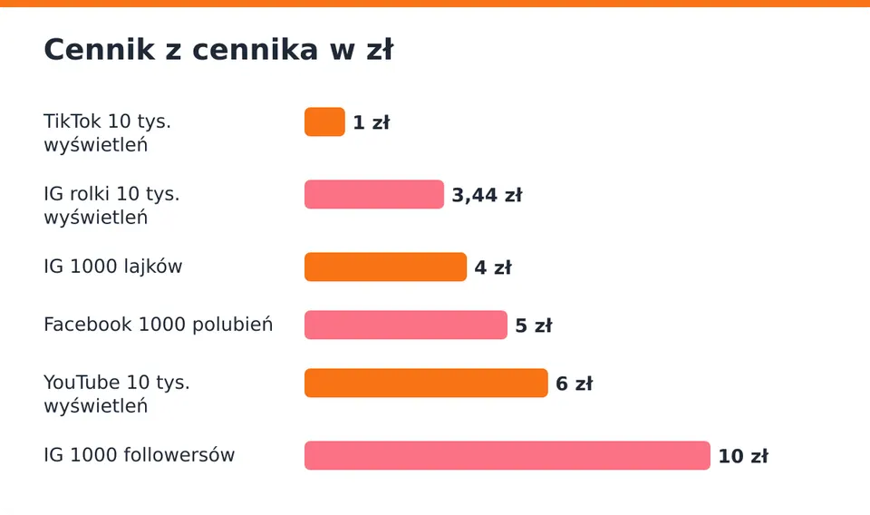 Ceny z cennika na blackmarketing.pl/#ceny.