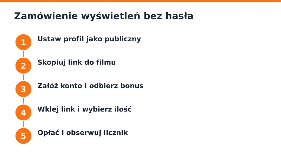 Cały proces opiera się na linku do filmu, bez logowania.