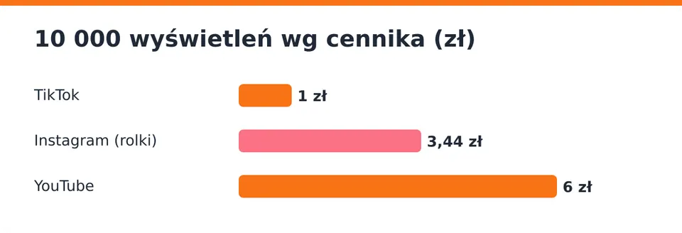 Ceny z cennika na stronie blackmarketing.pl/#ceny.