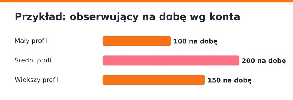 Liczby ilustracyjne, nie wyniki żadnego konta.